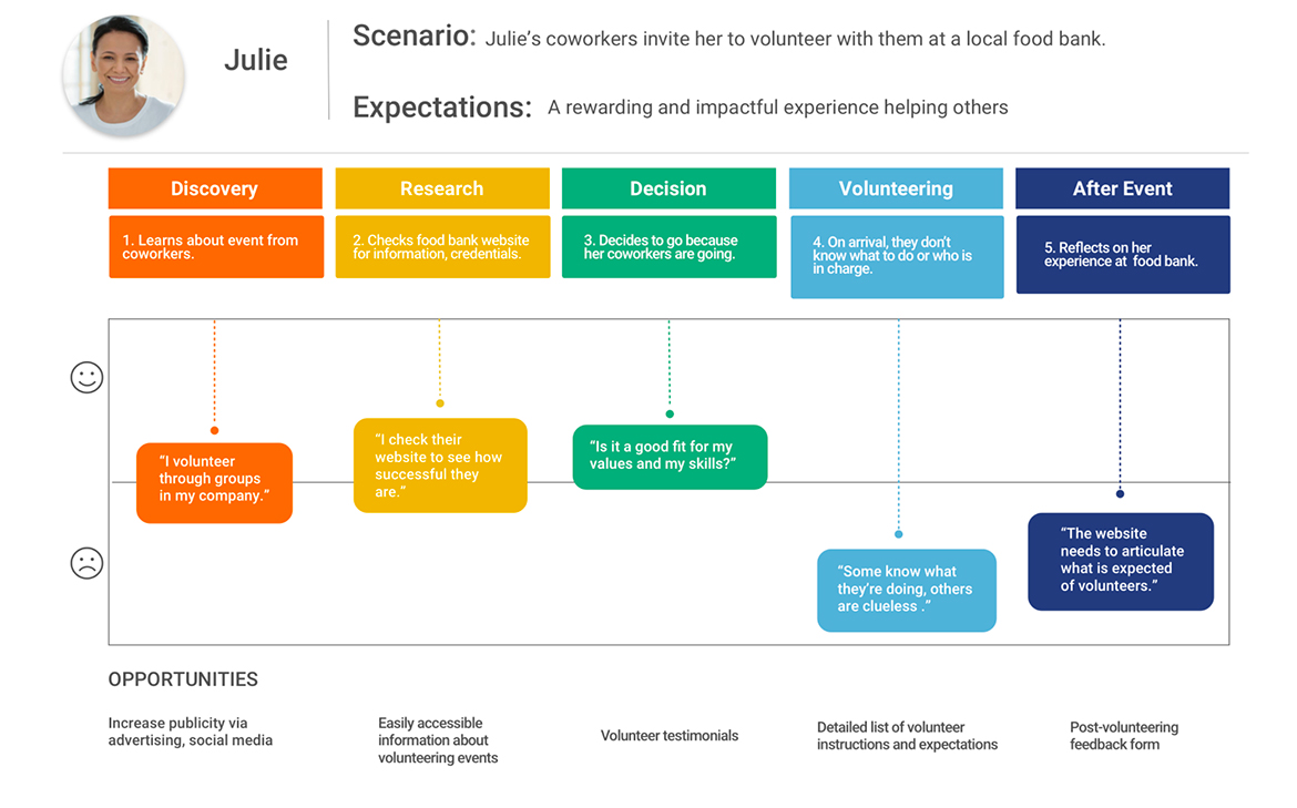 JourneyMap