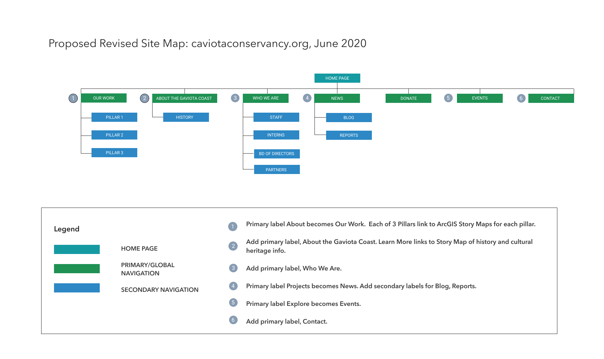 SiteMap2